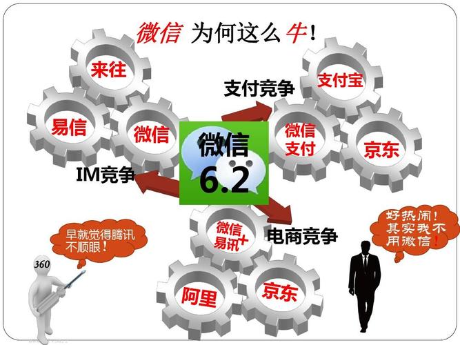 易信营销事件追踪 微信营销系统软件正版热点与网页设计趋势分析