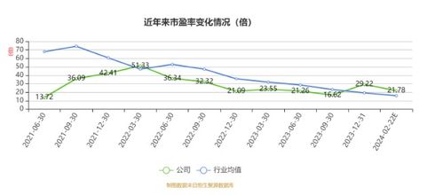 欧普泰2023年业绩亮眼 净利3734.5万元，同比增长28.07%，网页设计焕新助力品牌形象升级